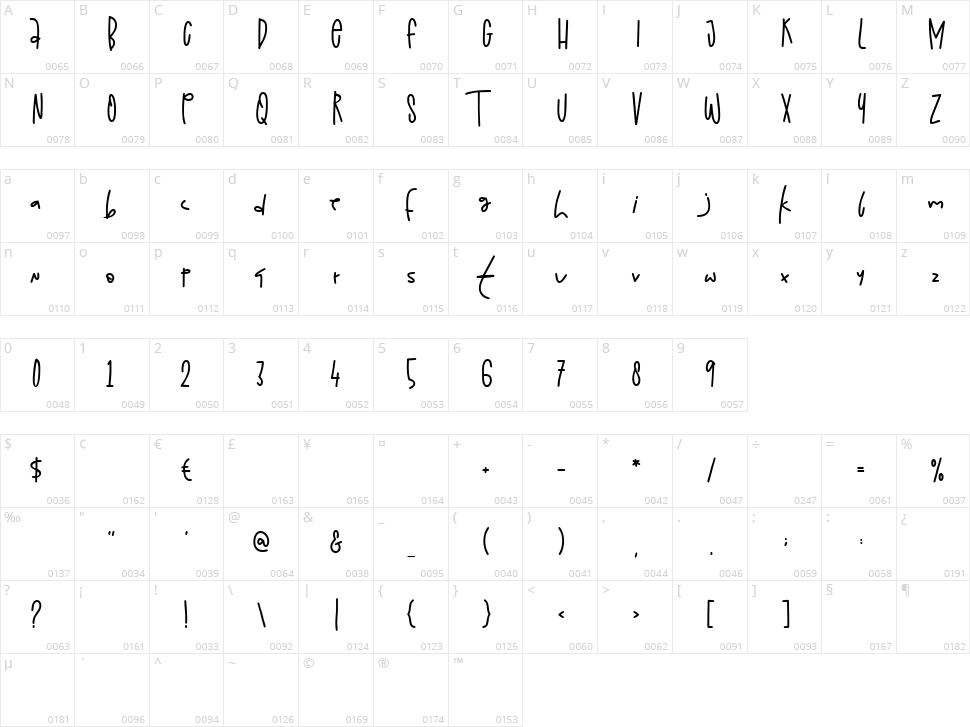 Wondersong Character Map