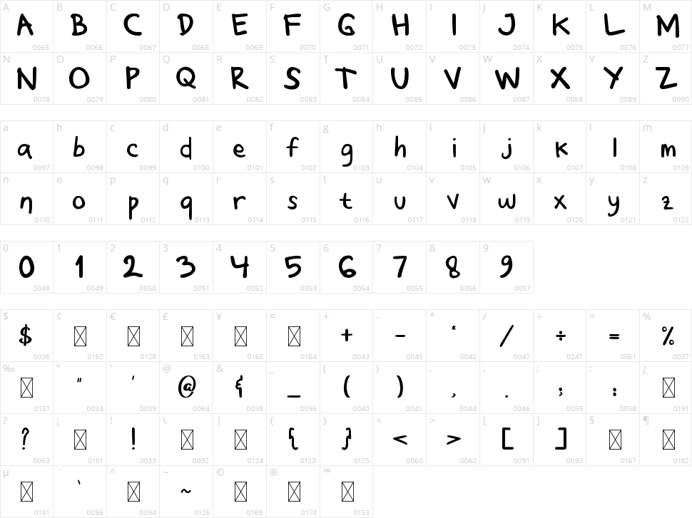 Wonderwolf Character Map