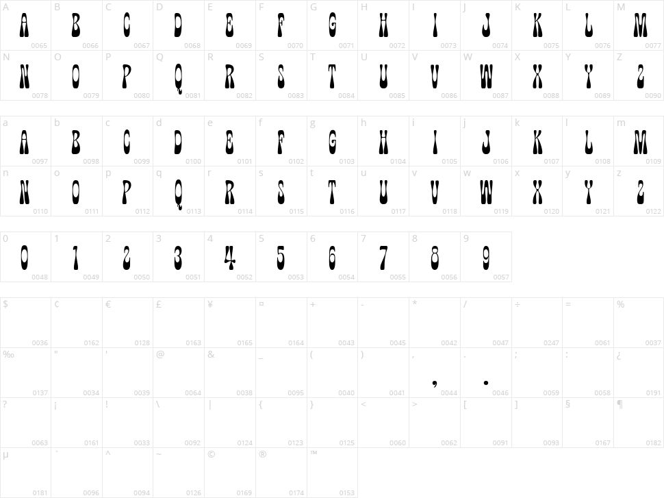 Wonkids Character Map