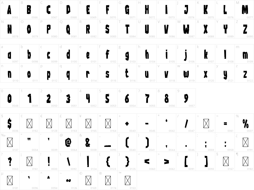 Wood Chop Character Map
