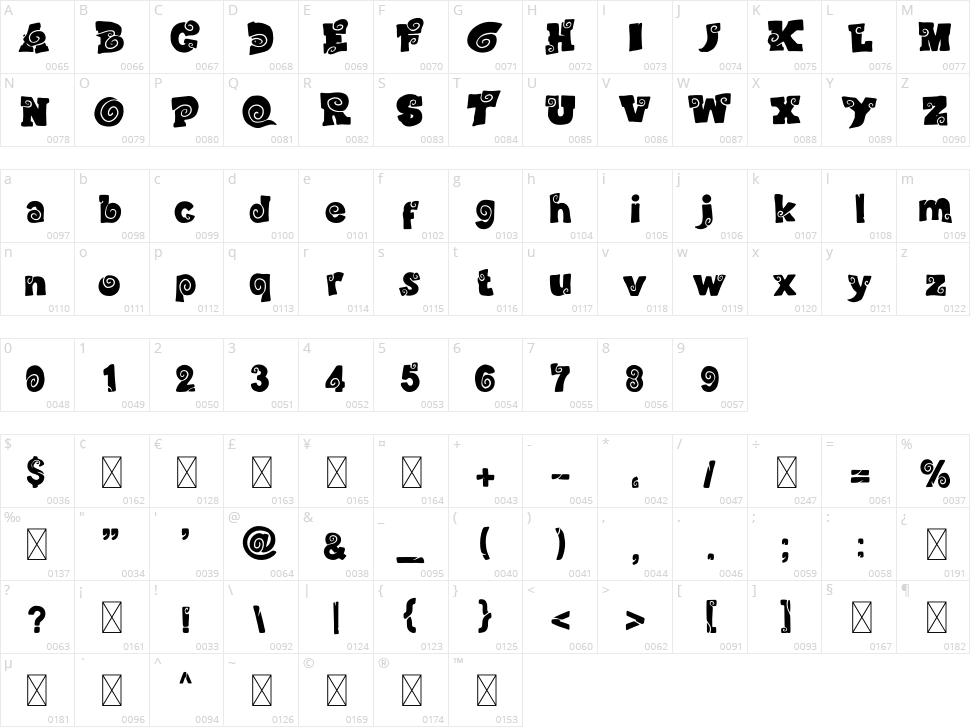 Wood Craft Character Map