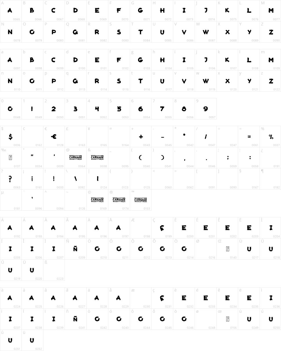 Woodcutter Carnage Character Map