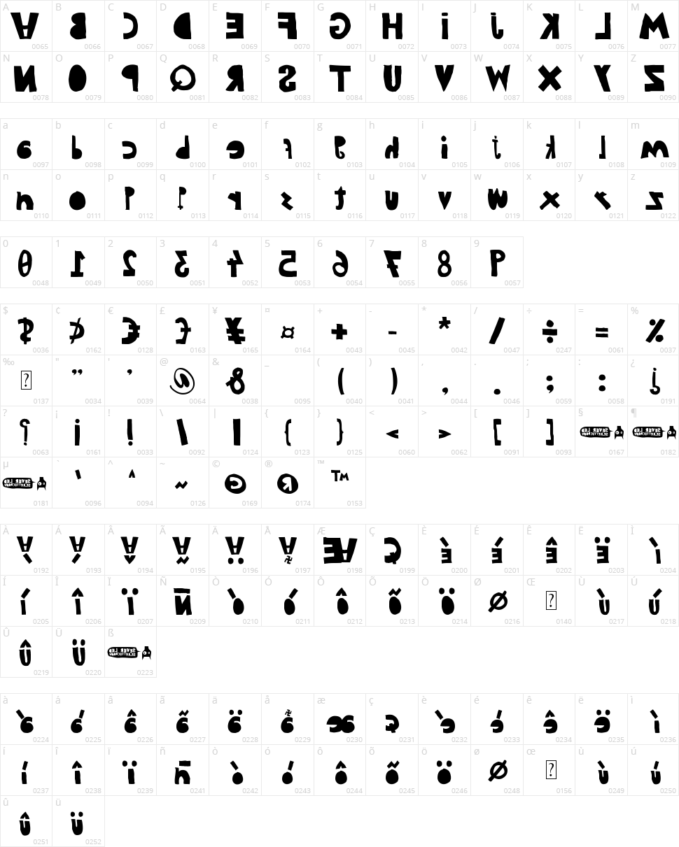 Woodcutter del reves Character Map