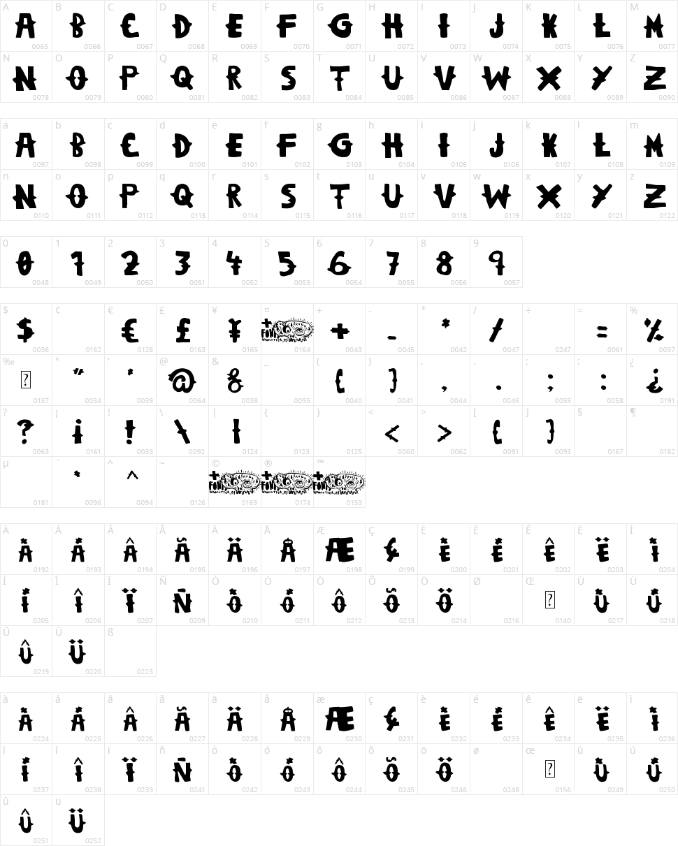 Woodcutter Dramatica Character Map