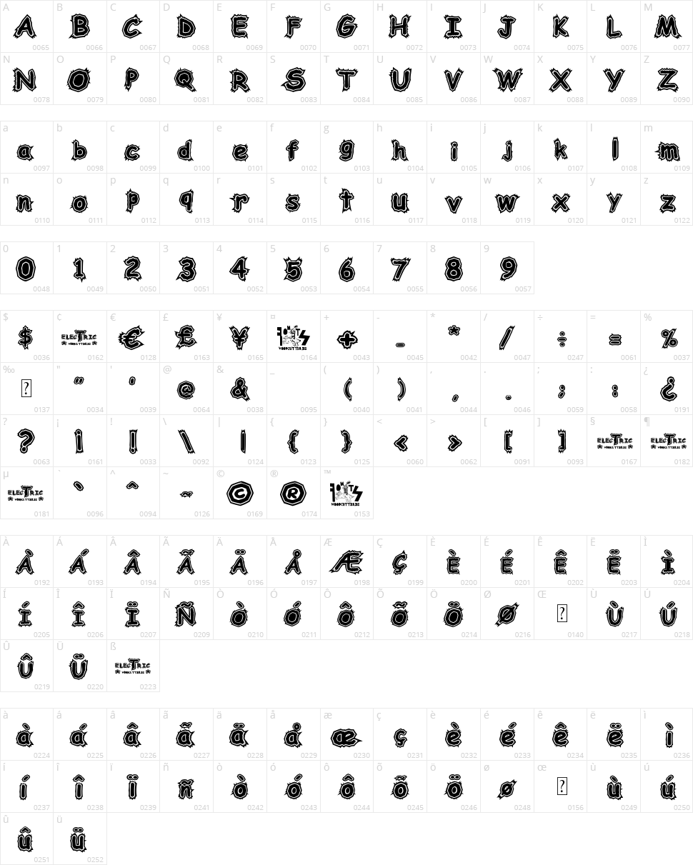 Woodcutter Electric Character Map