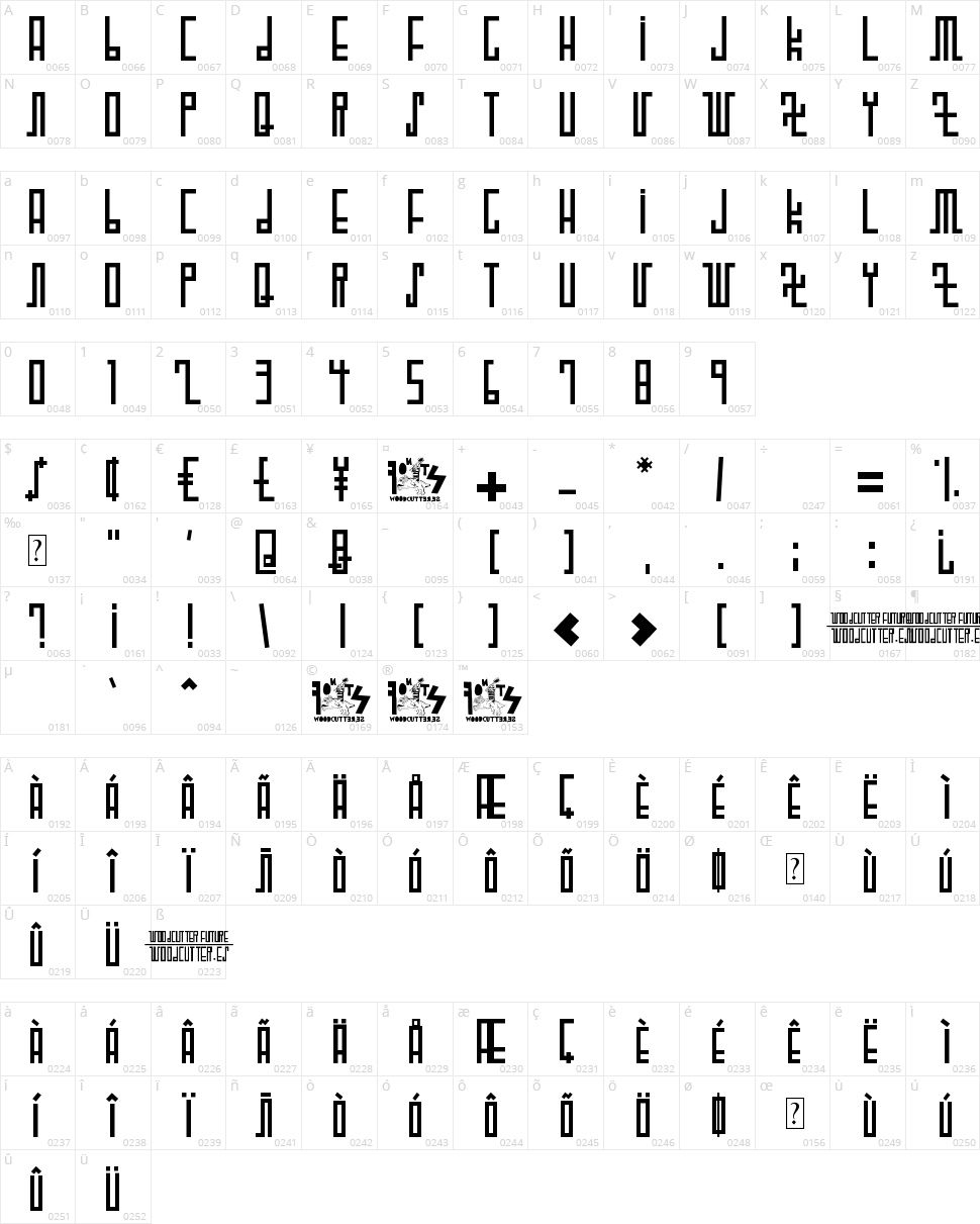 Woodcutter Future Character Map