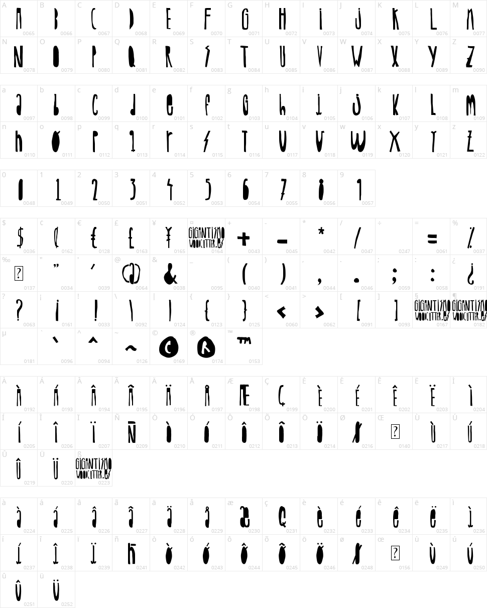 Woodcutter Gigantismo Character Map