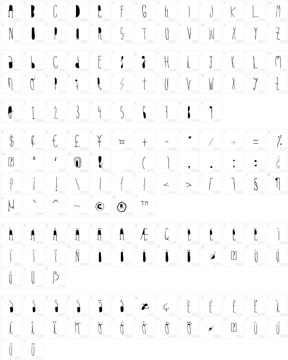 Woodcutter Hand Light Character Map