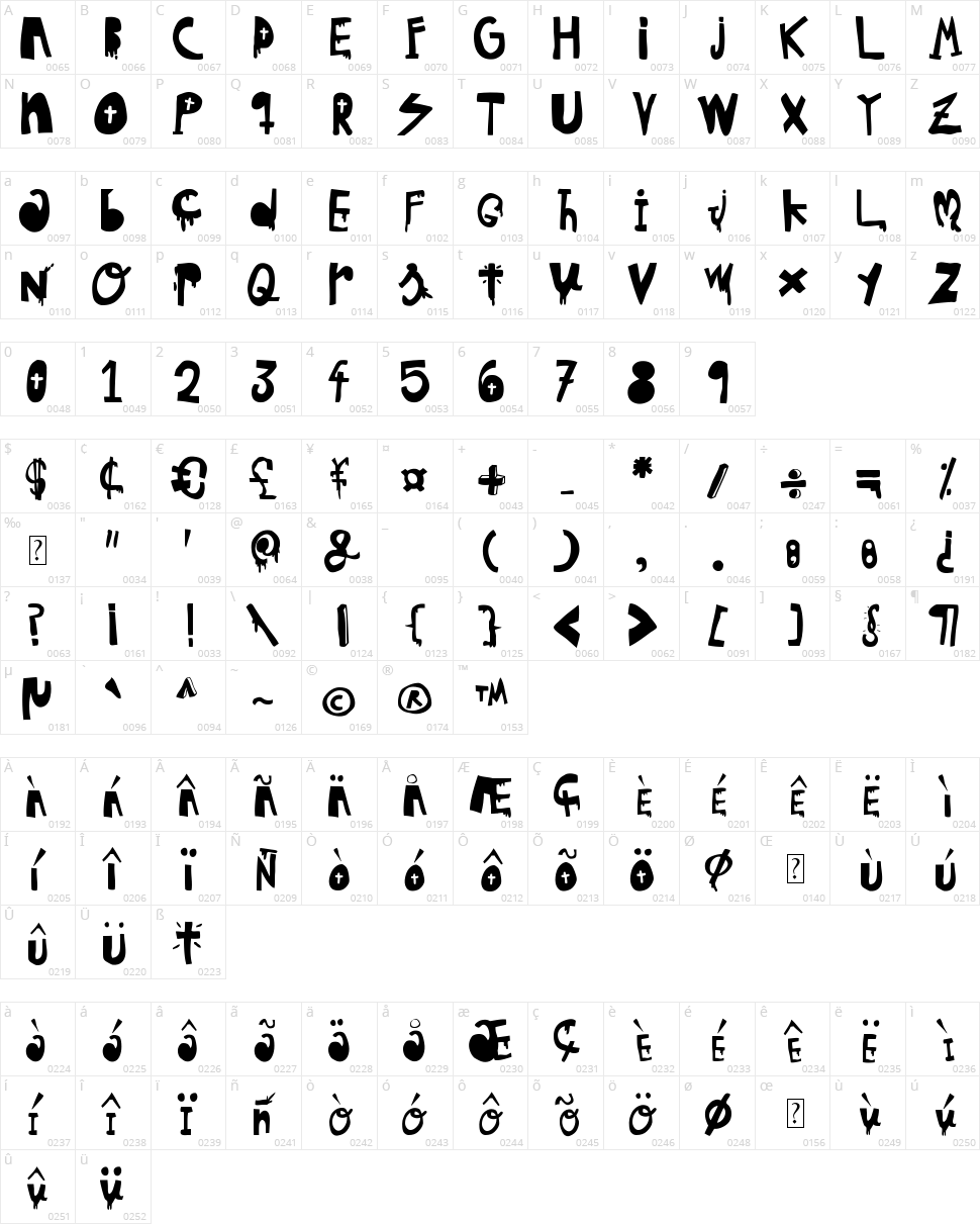 Woodcutter Hungry Pig Character Map