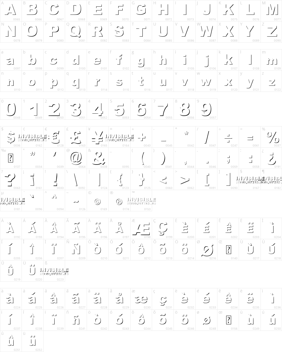 Woodcutter Invisible Character Map
