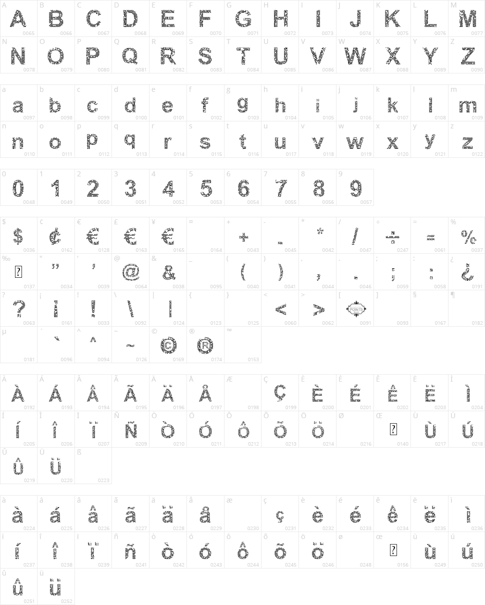 Woodcutter Points Character Map