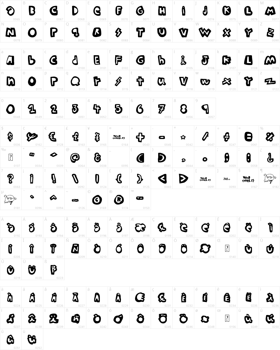 Woodcutter Summer Shadows Character Map