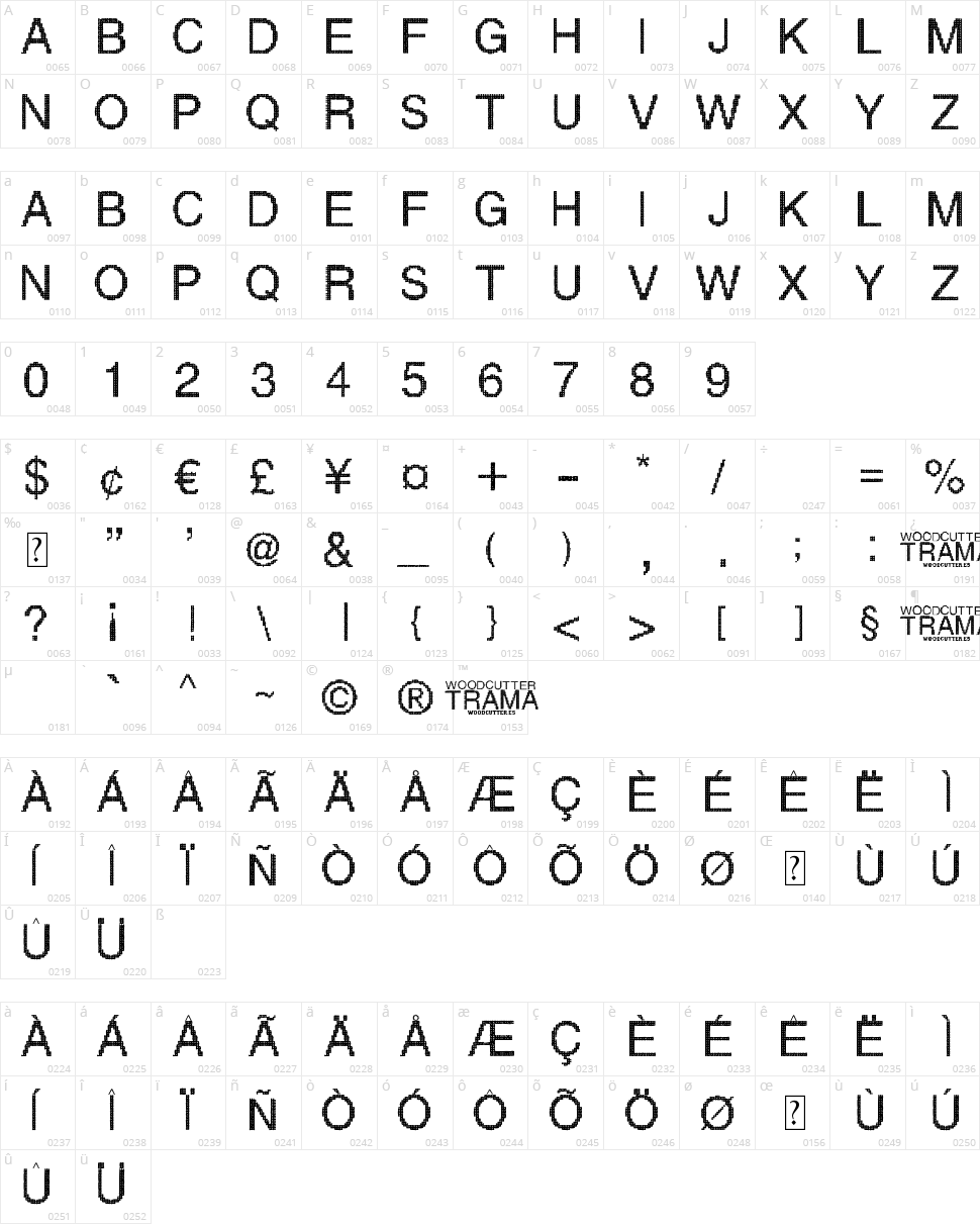 Woodcutter Trama Character Map