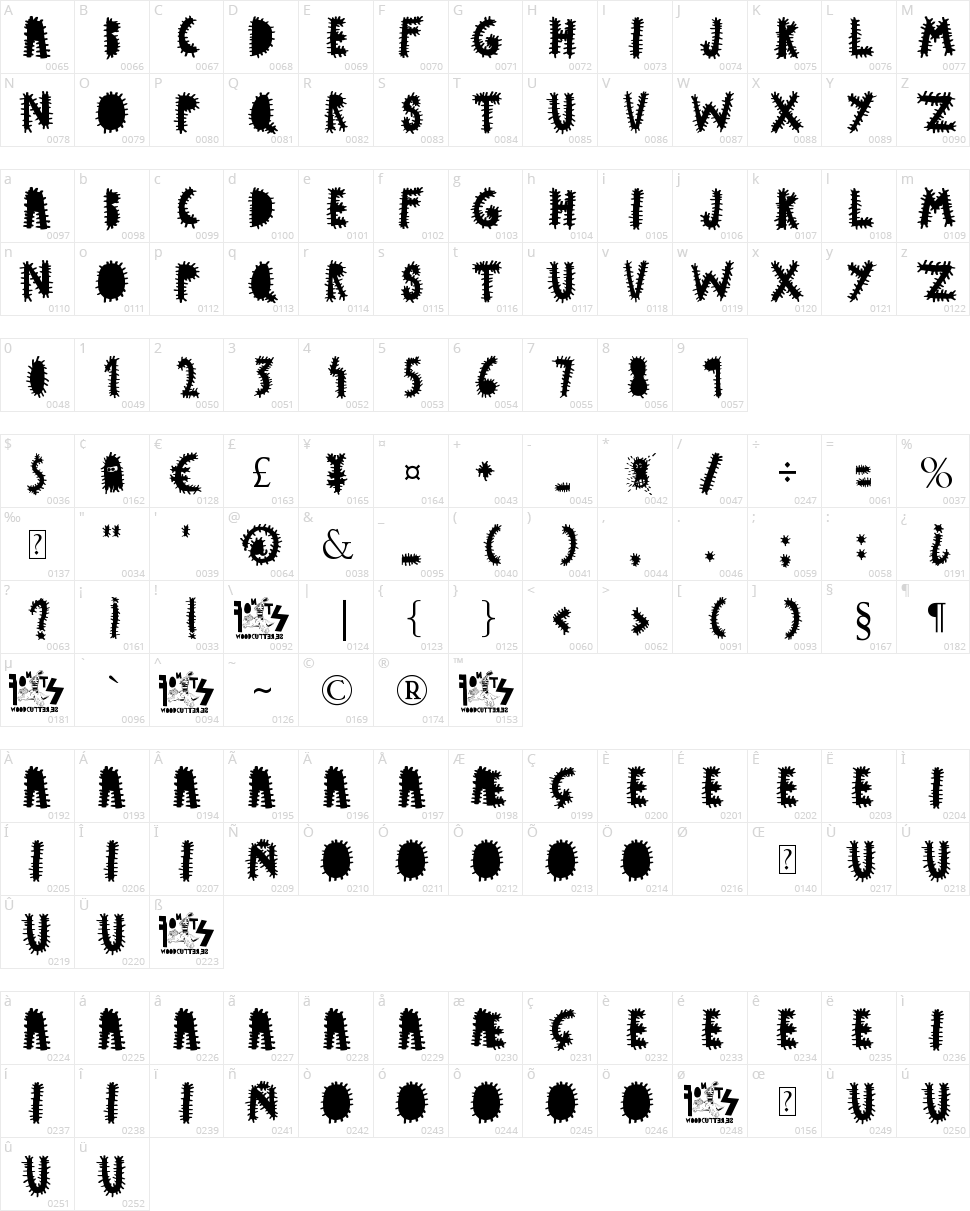 Woodcutter Virus Character Map