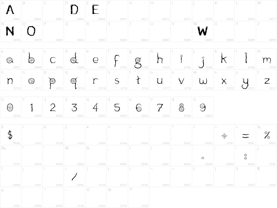 Wooden Character Map