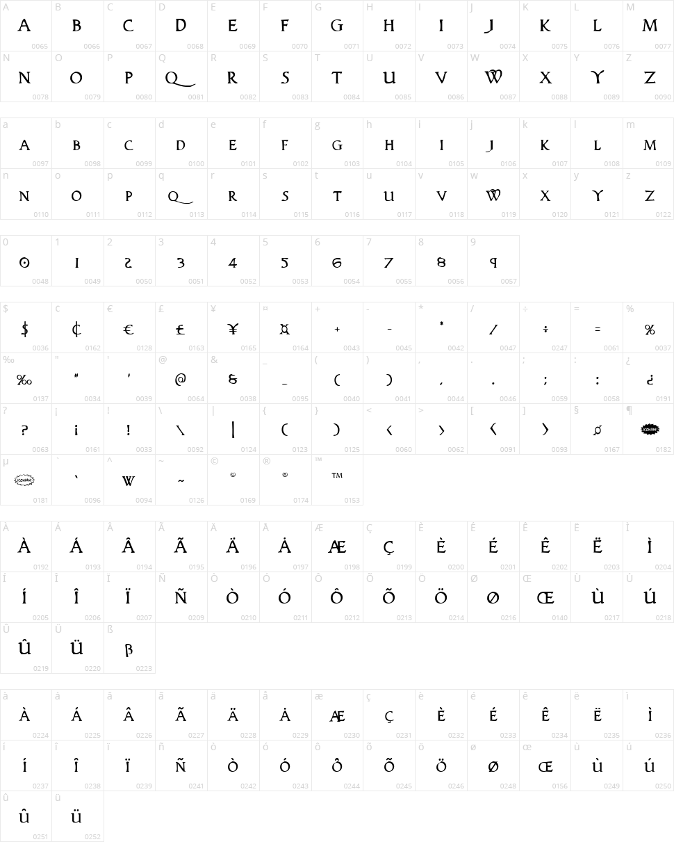Woodgod Character Map