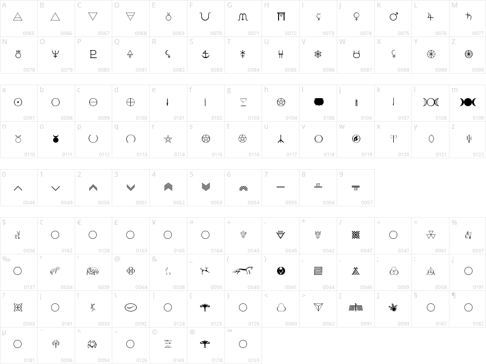 Woolbats Character Map