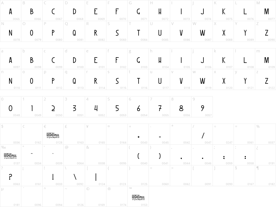 Woomble Character Map