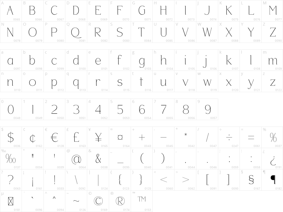 Wordefta Character Map