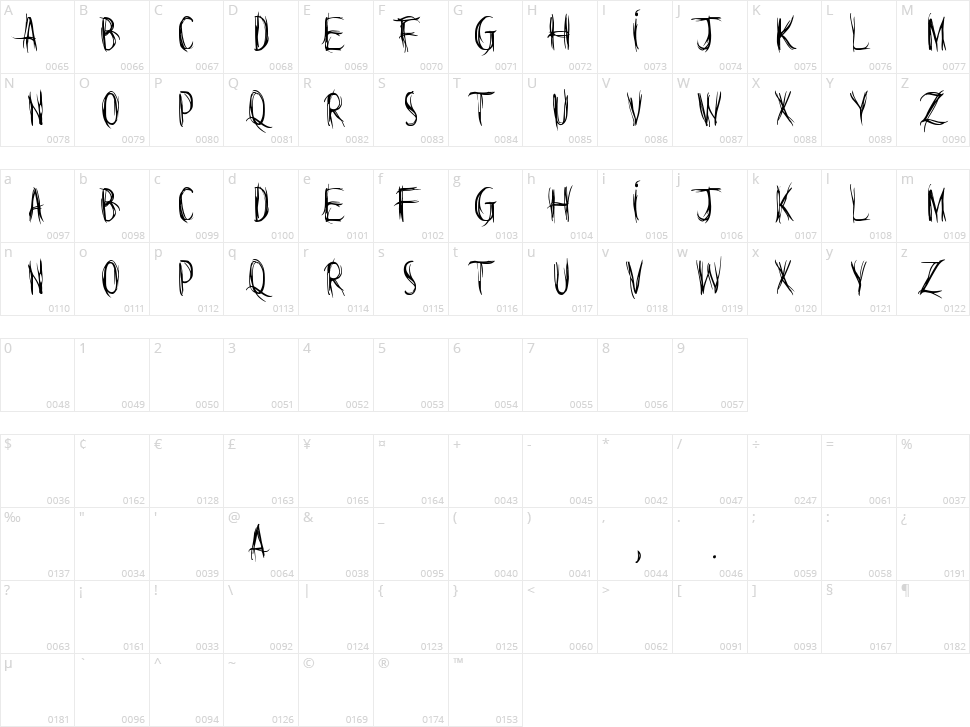 Words are but wind Character Map