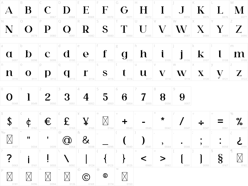 Woreta Karlina Character Map