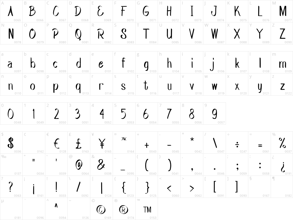 Work Colleague Character Map