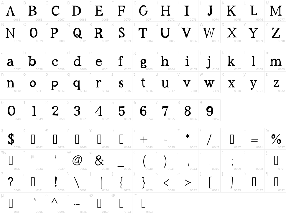 Workaholic Character Map