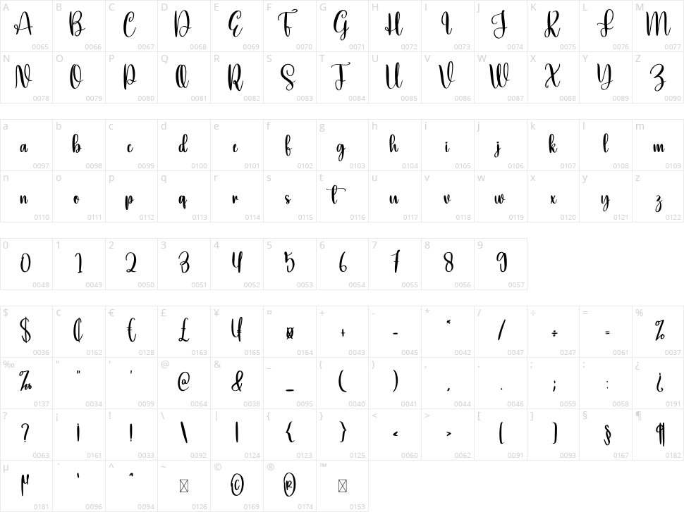 Workbench Character Map
