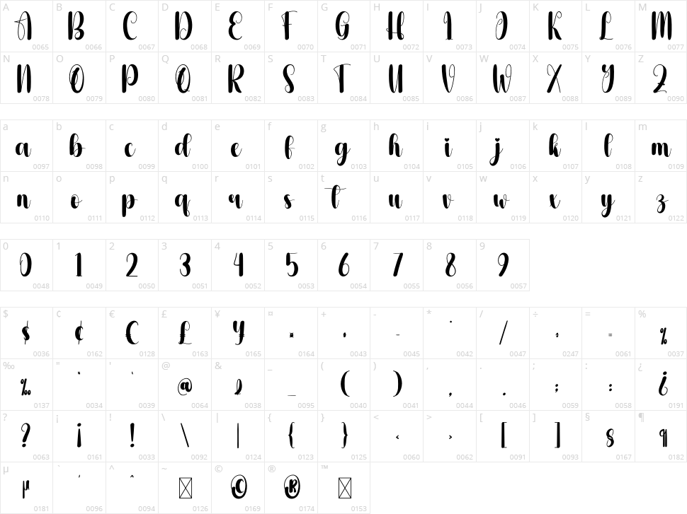 Worker Character Map