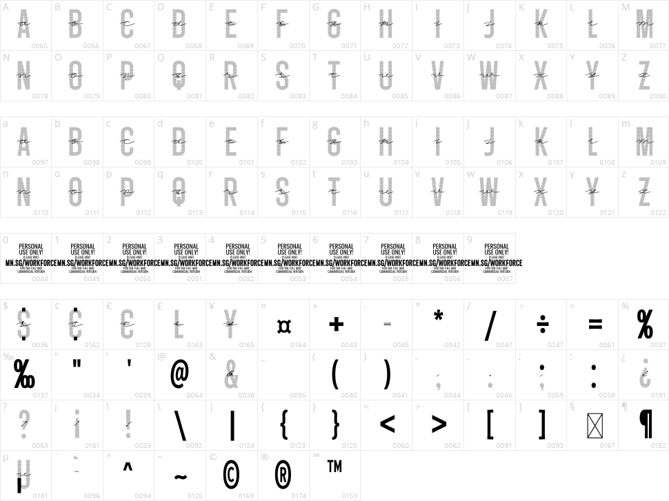 Workforce Combine Character Map
