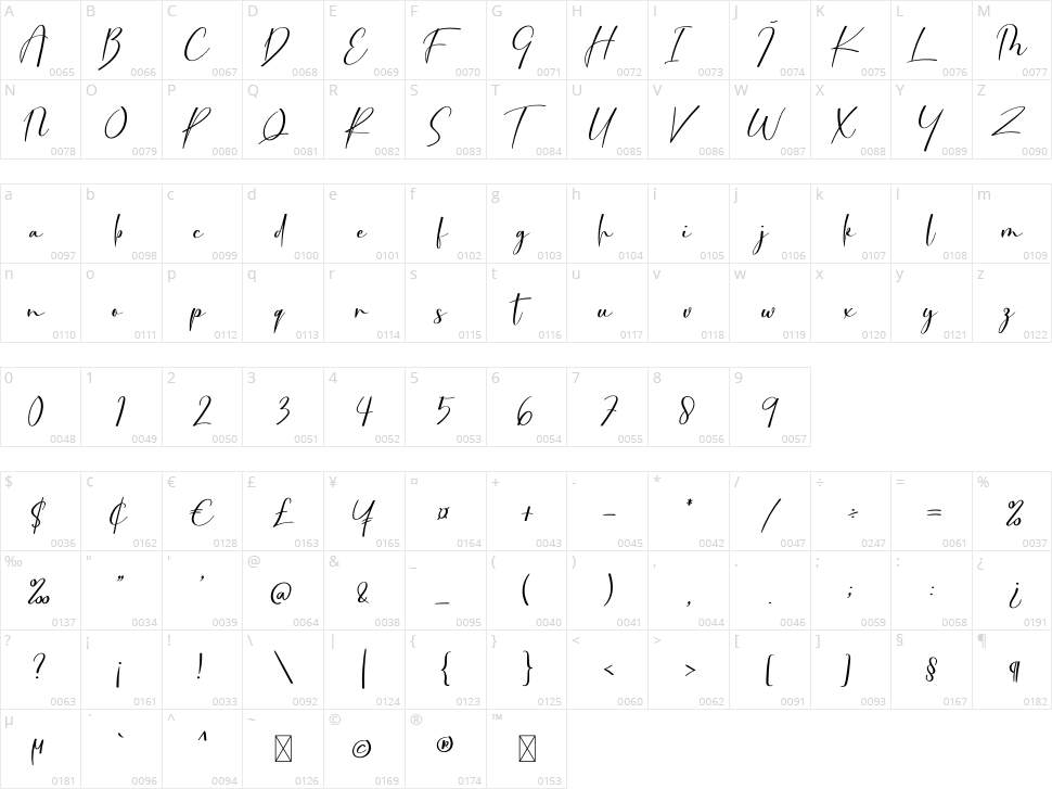Workout Character Map