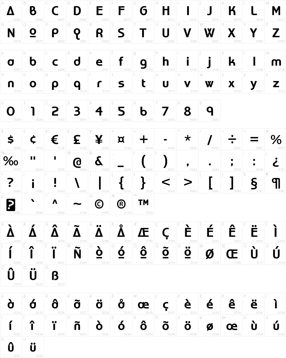 World of Water Character Map