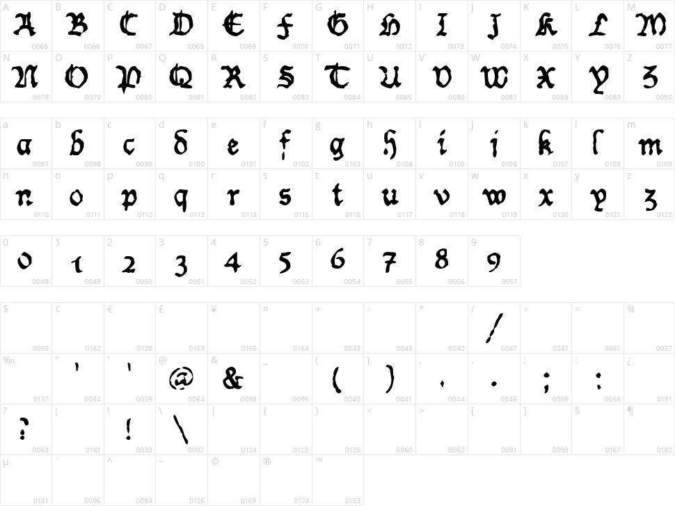 Worn Manuscript Rough Character Map