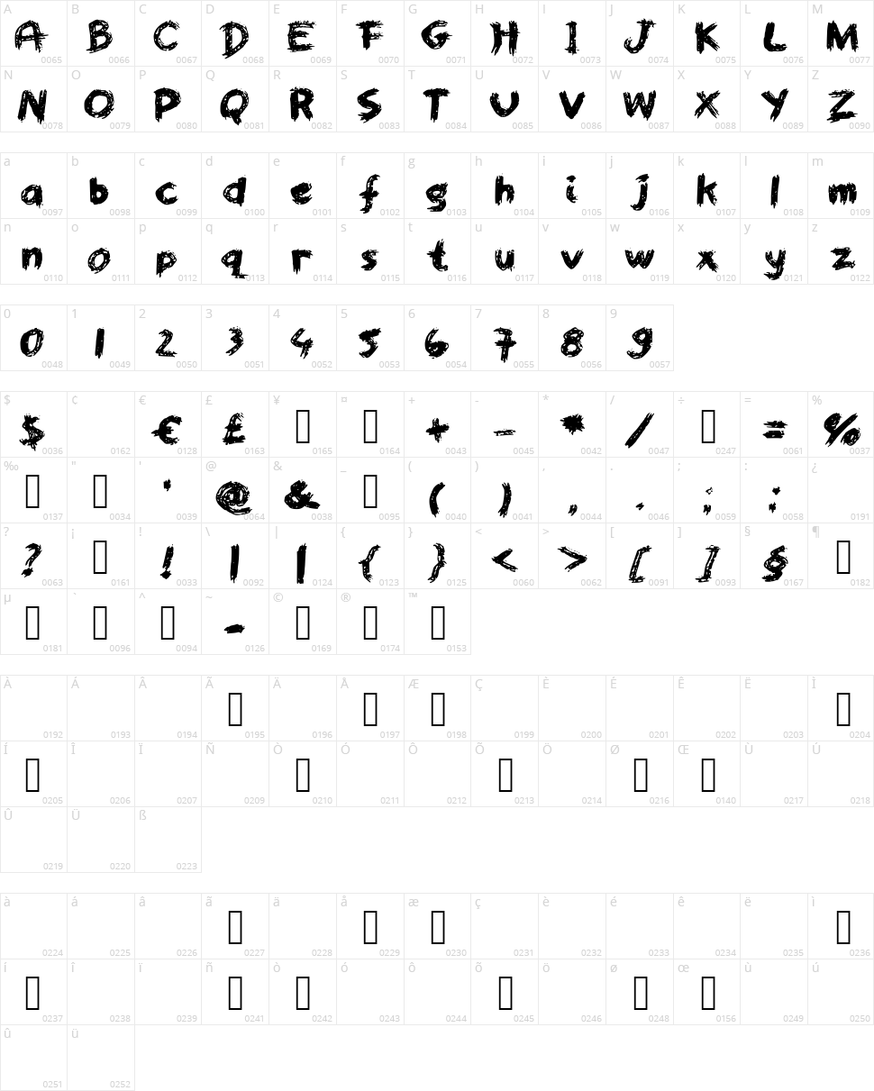 Worst Paint Job Ever Character Map
