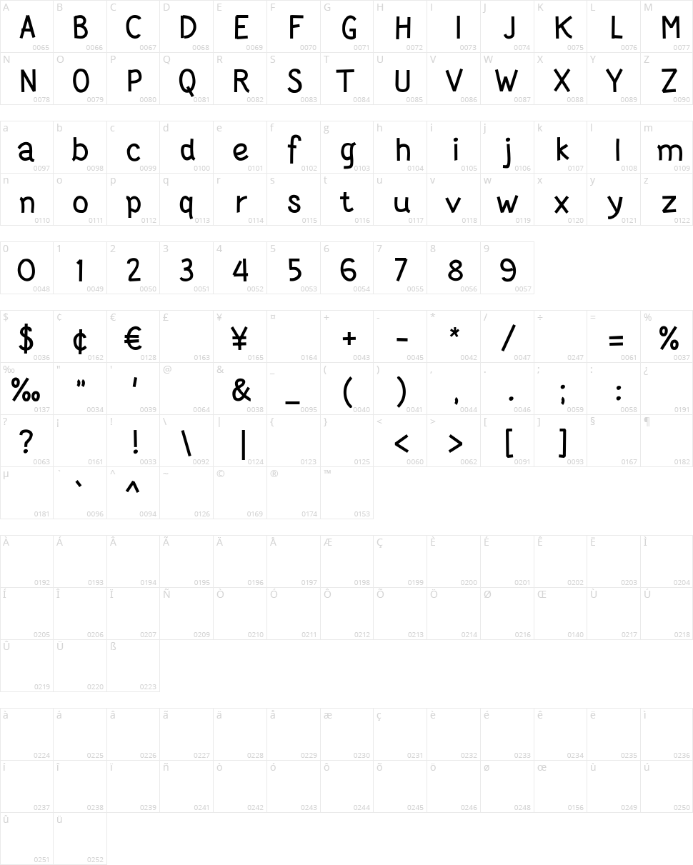 Wortellina Character Map