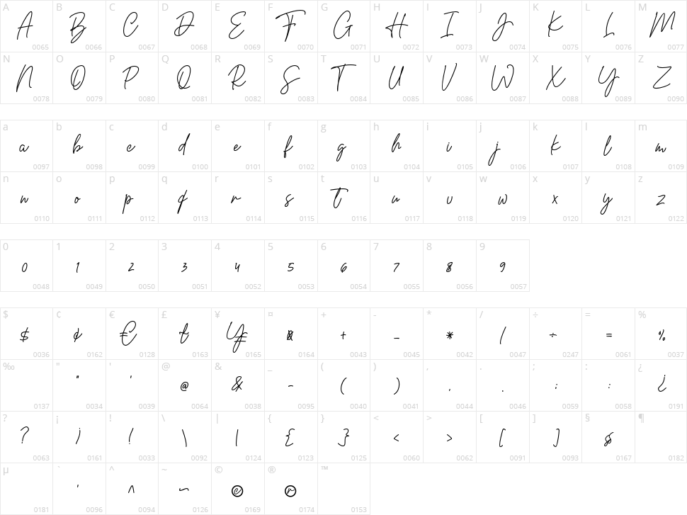 Worthy Character Map