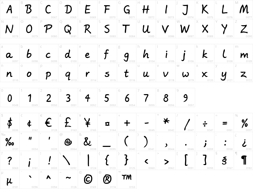 Wortlaut AH Character Map