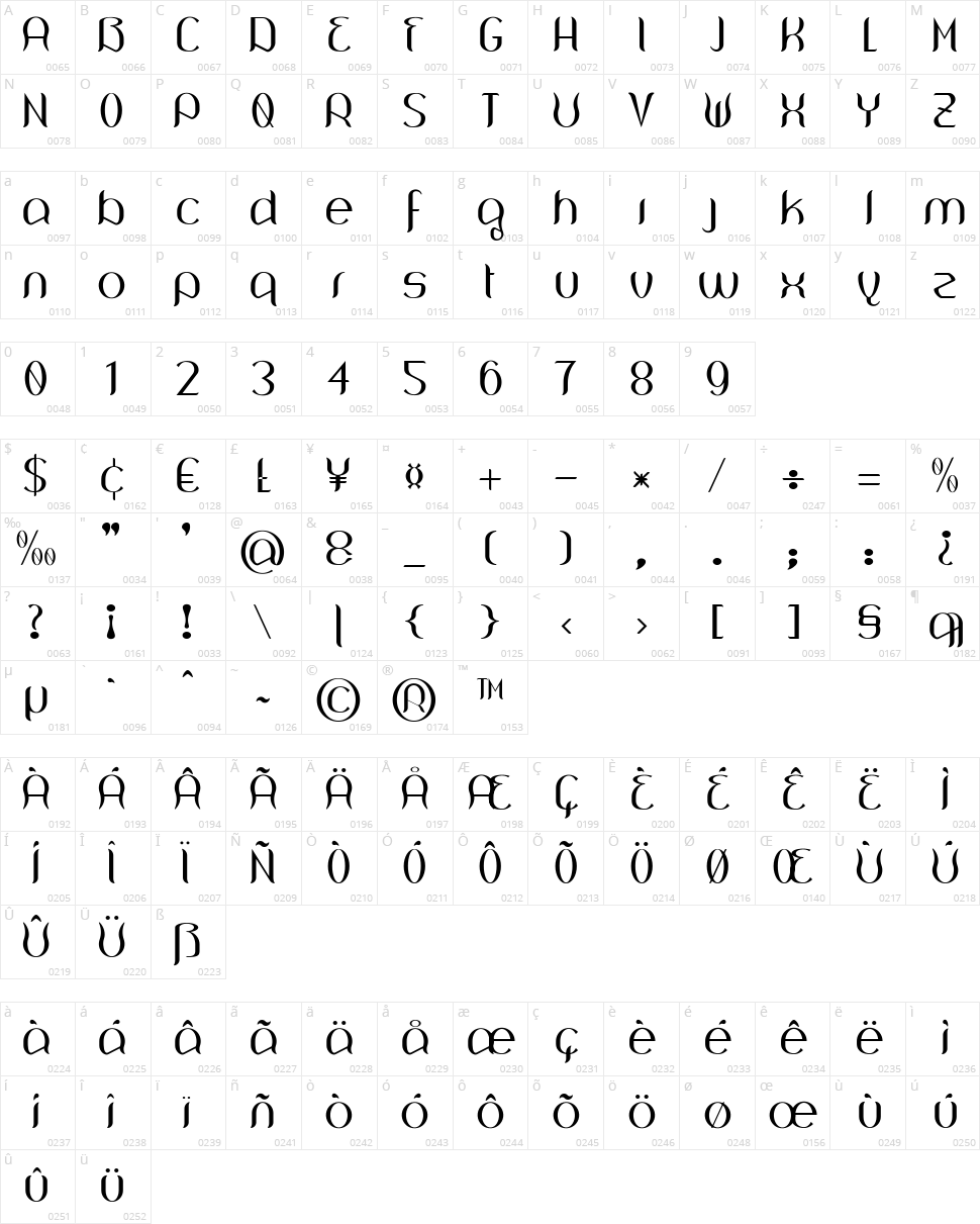 Wouliane Character Map