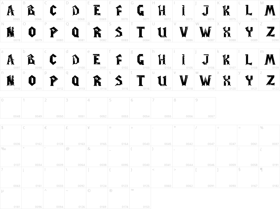 WoW Plexus Character Map