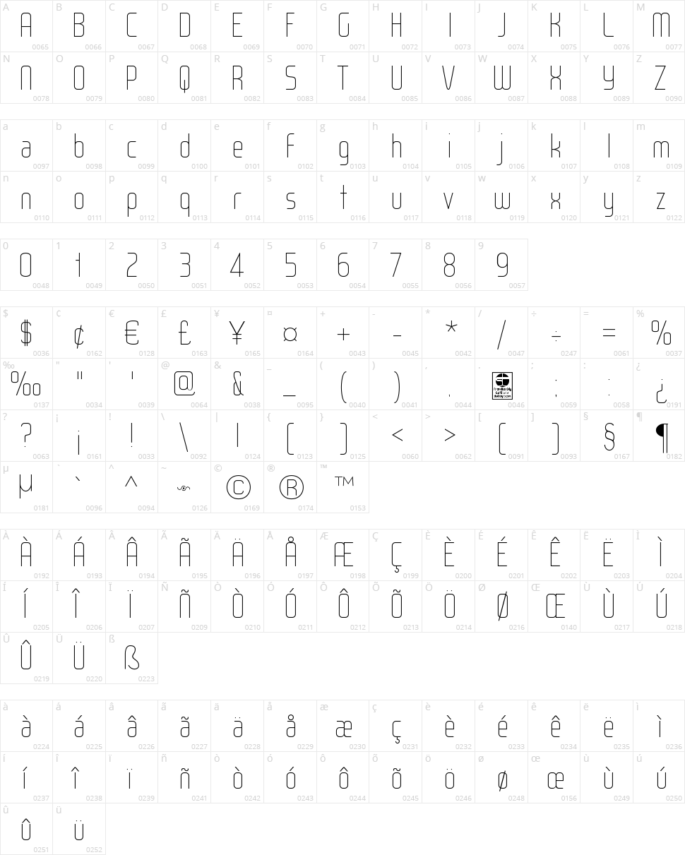 Wox Modelist Character Map