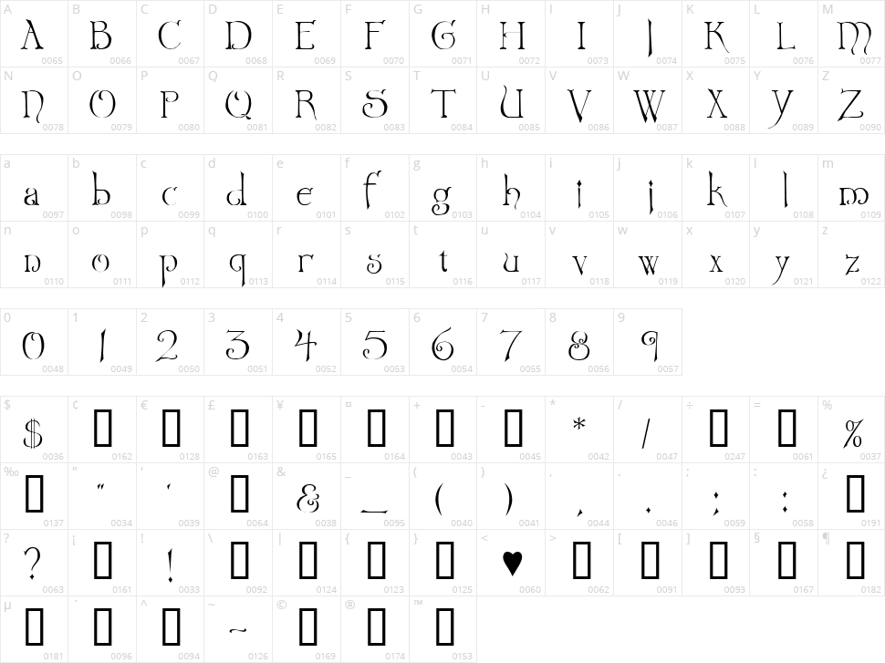 Wretched Character Map