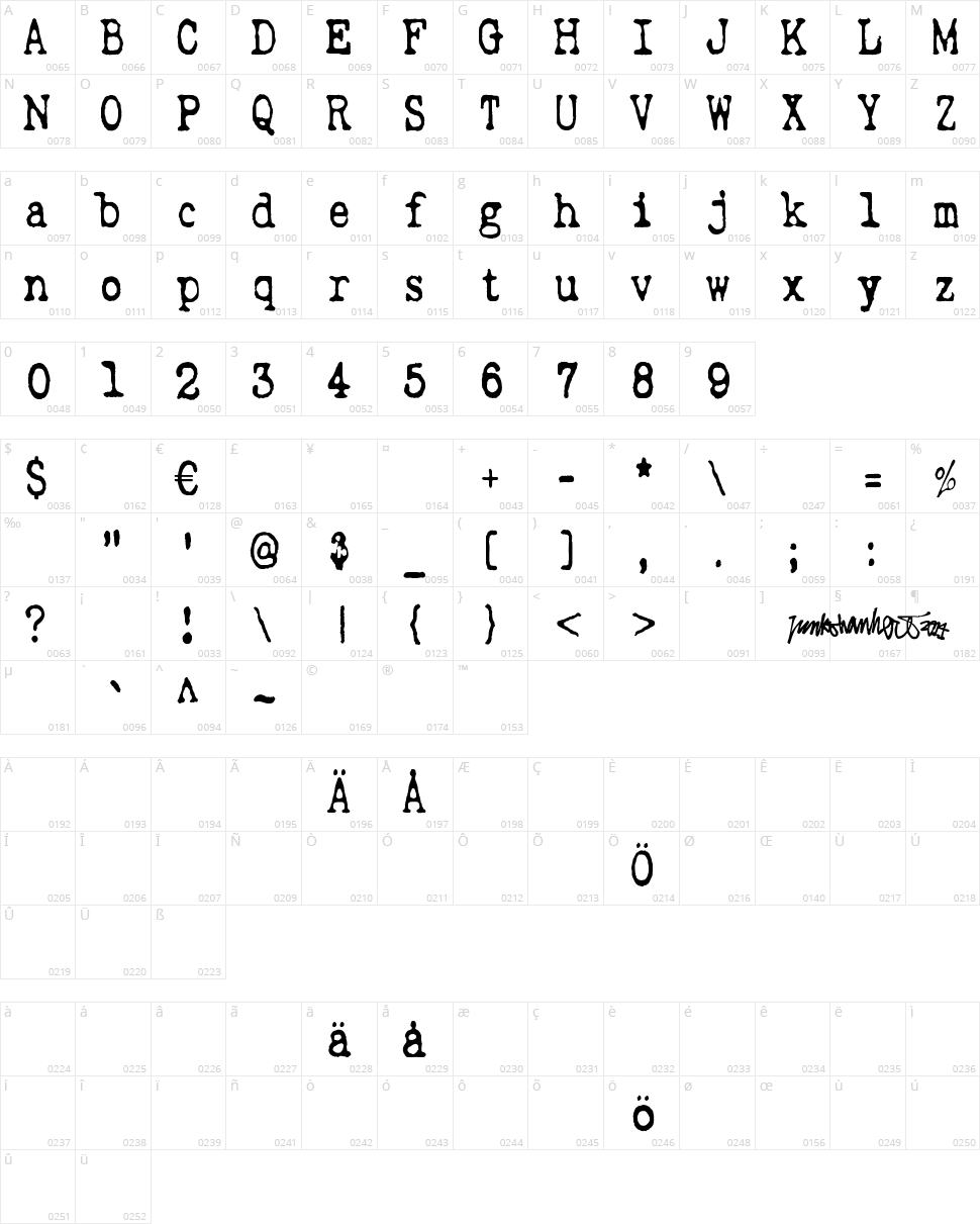 Wripetyter Character Map