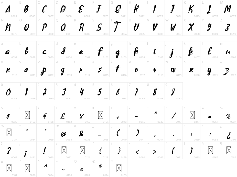 Write The Words Character Map