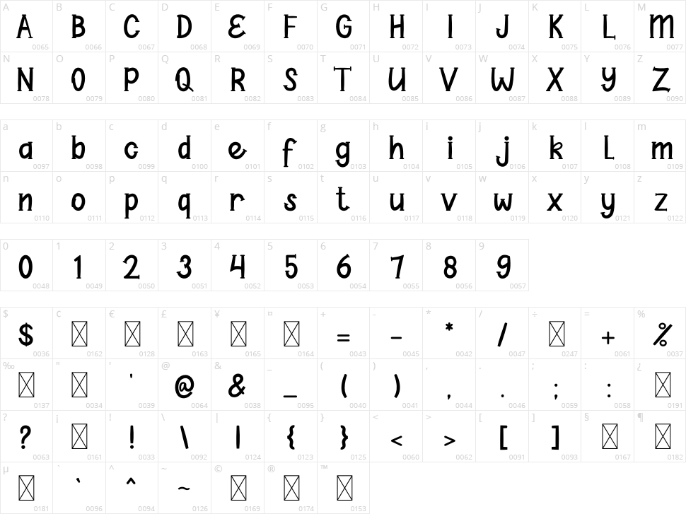Write Work Character Map