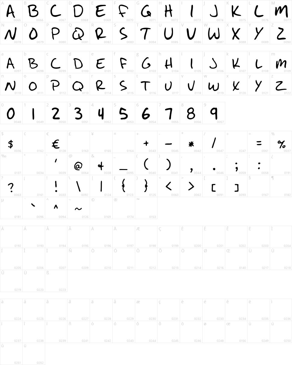 Write Like Jesse Character Map