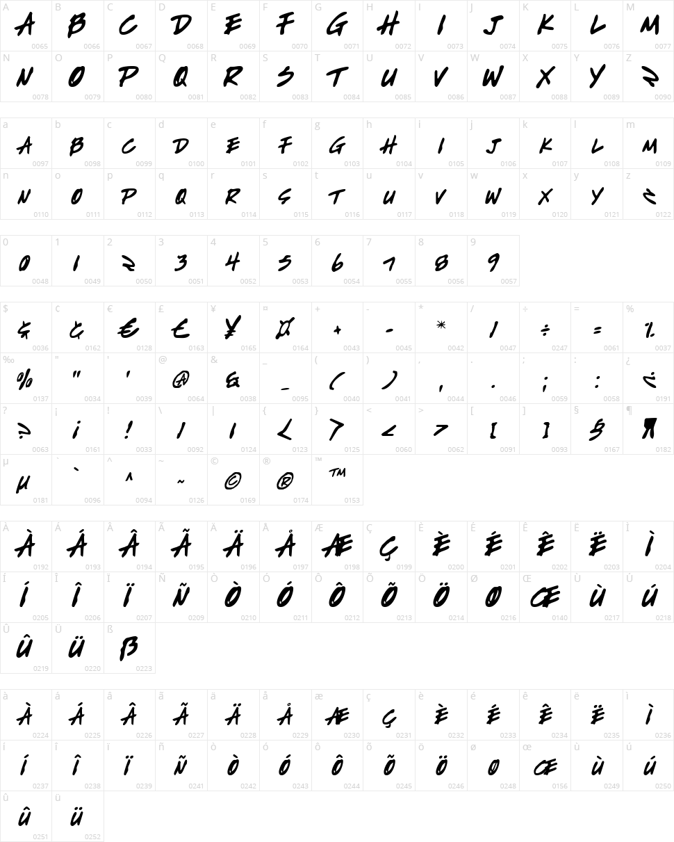 Write Off Character Map