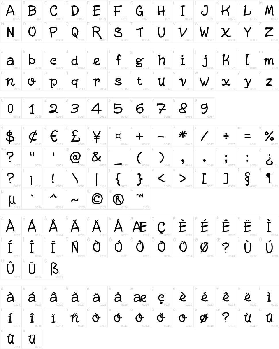 Write Righ Character Map