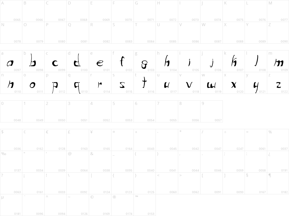 Write that down Character Map