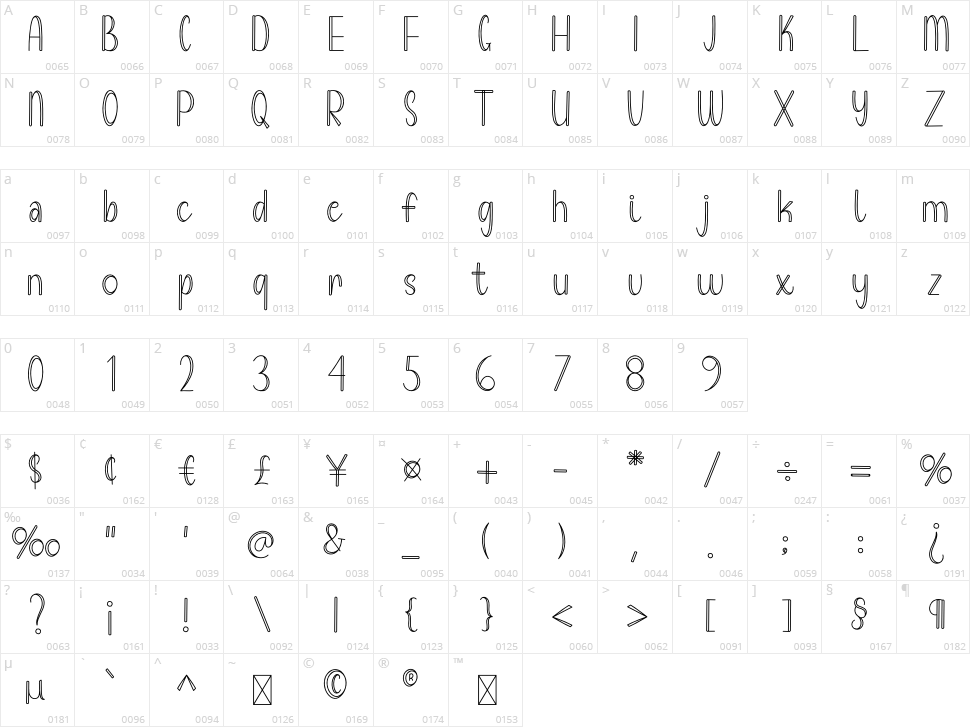 Writen Handmade Character Map