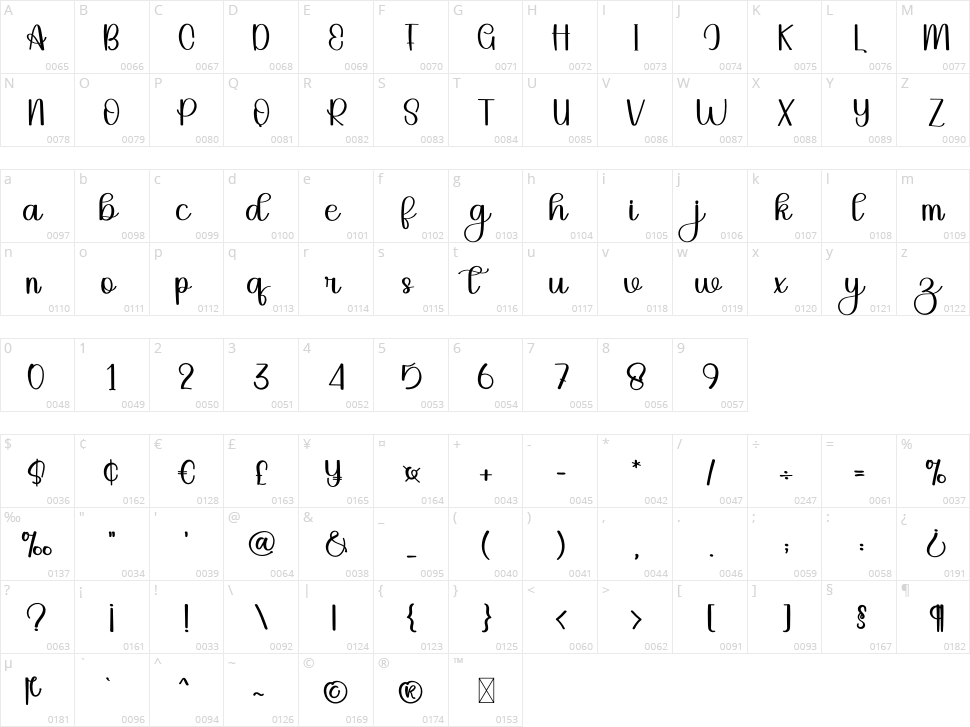 Writer Character Map